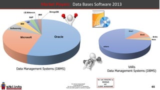 65
Market Players: Middleware Software 2013
Middleware: WEB server, ESB, SOA, BPM, ETL, FTP,
Emulation, messaging, Job Scheduling & BRMS etc.
VARs
Middleware: WEB server, ESB,
SOA, BPM, ETL, FTP, Emulation,
messaging, Job Scheduling &
BRMS etc.
 