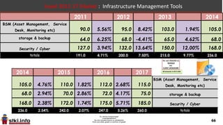 66
Market Players: Data Bases Software 2013
Data Management Systems (DBMS)
VARs
Data Management Systems (DBMS)
 