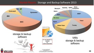 68
Market Players: BSM Software 2013
BSM
(Asset Management, Service Desk,
Monitoring etc.)
VASs for BSM
(Asset Management, Service Desk,
Monitoring etc.)
 