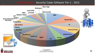 70
Market Players: Networking Software 2013
networking software
VAS
networking software
 