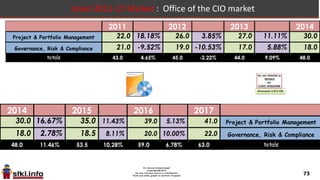 73
Software Categories 3
 