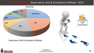 76
Market Players: Project & Portfolio Mgmt. Software 2013
Project & Portfolio Management VARs
Project & Portfolio Management
 