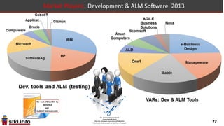 77
Market Players: Governance, Risk & Compliance Software 2013
Governance, Risk & Compliance Software
 
