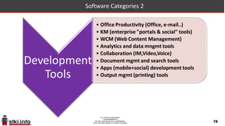 78
Market Players: Development & ALM Software 2013
 