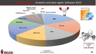 82
Market Players: KM & WCM Software 2013
 