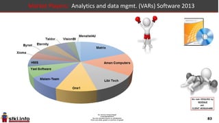 83
Market Players: Analytics and data mgmt. Software 2013
 