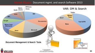 85
Market Players: Output Mgmt & Collaboration Software 2013
 