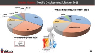 86
Market Players: Document mgmt. and search Software 2013
 