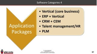 87
Market Players: Mobile Development Software 2013
 