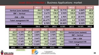 88
Software Categories 4
 