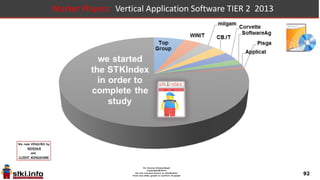 92
Market Players: Vertical Application Software TIER 1 2013
 