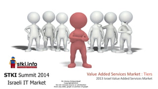 93
Market Players: Vertical Application Software TIER 2 2013
 
