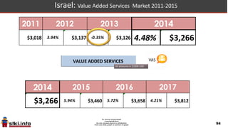 STKI Summit 2014
Israeli IT Market
 