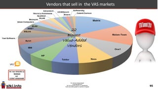 95
2011
$3,018 3.94% $3,137 -0.35% $3,126 4.48% $3,266
2012 2013 2014
Israel: Value Added Services Market 2011-2015
VALUE ADDED SERVICES
2014
$3,266 5.94% $3,460 5.72% $3,658 4.21% $3,812
2015 2016 2017
 