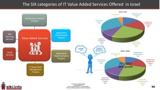 96
Vendors that sell in the VAS markets
22
Biggest
Value-Added
Vendors
 