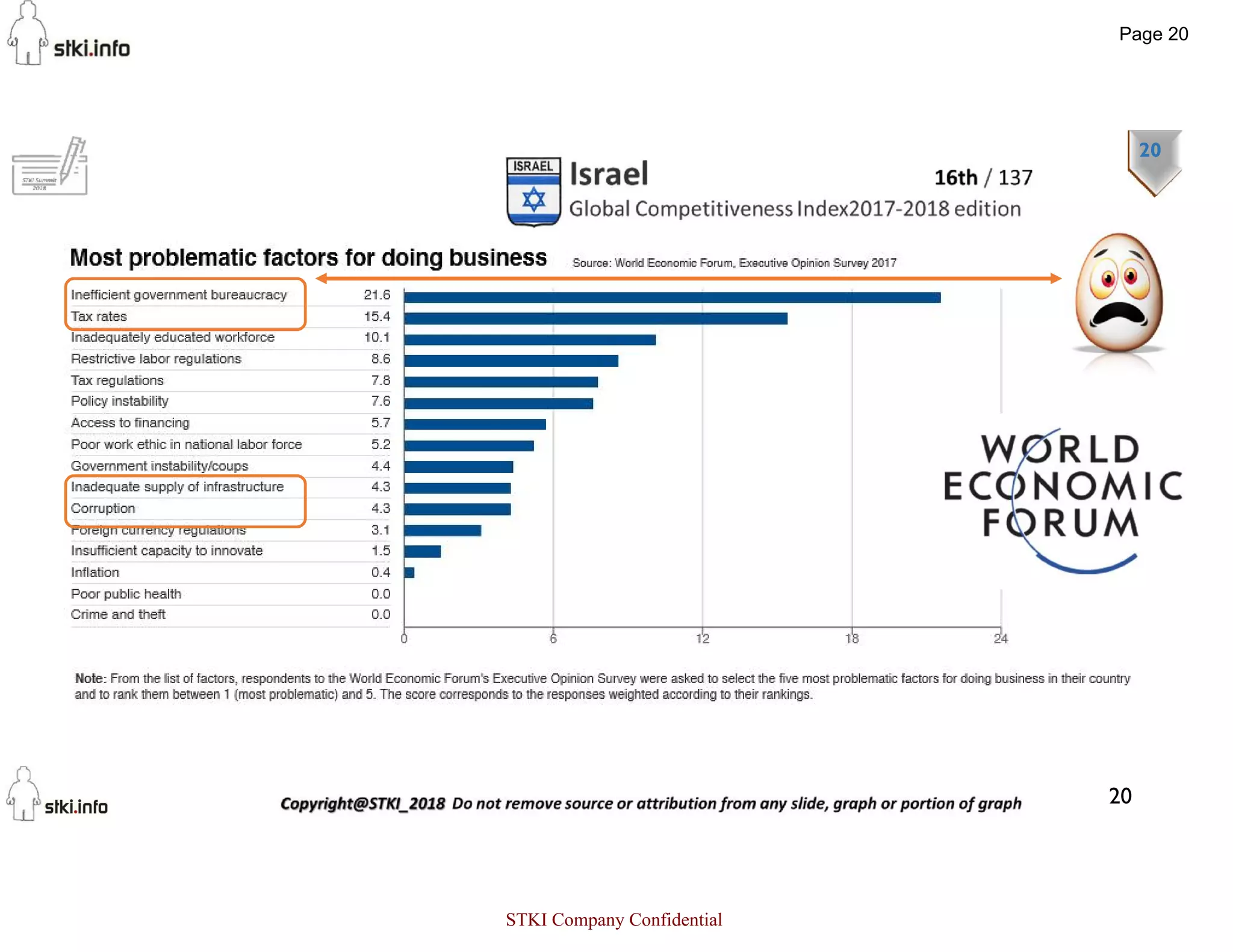 20
20
Page 20
STKI Company Confidential
 