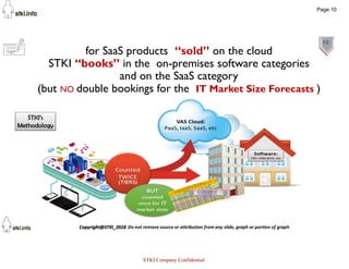 10
for SaaS products “sold” on the cloud
STKI “books” in the on-premises software categories
and on the SaaS category
(but...