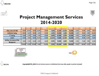 122
Project Management Services
2014-2020
Page 122
STKI Company Confidential
 