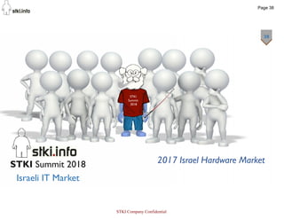 STKI Summit 2018
Israeli IT Market
38
STKI
Summit
2018
2017 Israel Hardware Market
Page 38
STKI Company Confidential
 