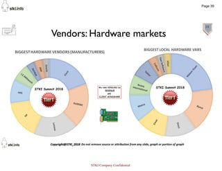 39
Vendors: Hardware markets
Page 39
STKI Company Confidential
 