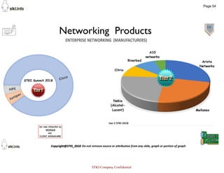 54
Networking Products
Page 54
STKI Company Confidential
 