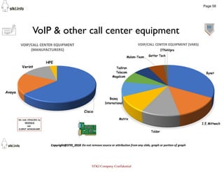 58
VoIP & other call center equipment
Page 58
STKI Company Confidential
 
