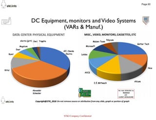 60
DC Equipment, monitors andVideo Systems
(VARs & Manuf.)
Page 60
STKI Company Confidential
 