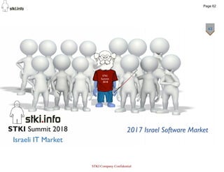 STKI Summit 2018
Israeli IT Market
62
STKI
Summit
2018
2017 Israel Software Market
Page 62
STKI Company Confidential
 