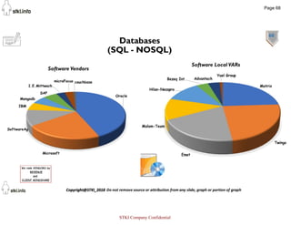68
Databases
(SQL - NOSQL)
Software Vendors
Software Local VARs
Page 68
STKI Company Confidential
 