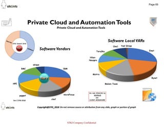 69
Private Cloud and AutomationTools
Private Cloud and AutomationTools
Software Vendors
Software Local VARs
Page 69
STKI C...