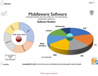 71
Middleware Software
Software Vendors
Page 71
STKI Company Confidential
 