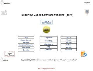 78
Security/ Cyber SoftwareVendors (cont)
Page 78
STKI Company Confidential
 