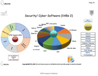 79
Security/ Cyber Software (VARs 2)
Page 79
STKI Company Confidential
 