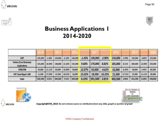 90
Business Applications 1
2014-2020
Page 90
STKI Company Confidential
 