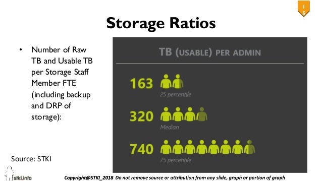 STKI IT Delivery staffing ratios 2018 v3 STKI IT Delivery staffing ratios 2018 v3