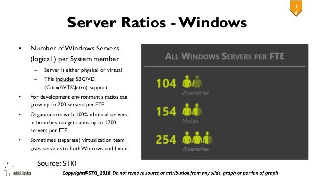 STKI IT Delivery staffing ratios 2018 v3