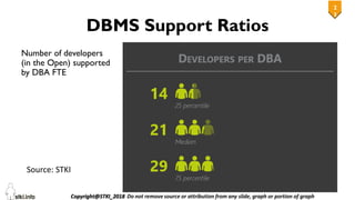 2
3
23
DBMS Support Ratios
Number of developers
(in the Open) supported
by DBA FTE
Source: STKI
 