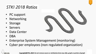 1
STKI 2018 Ratios
• PC support
• Networking
• Storage
• Servers
• Data Center
• DBA
• Enterprise System Management (monitoring)
• Cyber per employees (non regulated organization)
 
