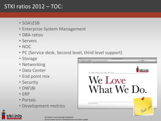 STKI ratios 2012 – TOC:

     • SOAESB
     • Enterprise System Management
     • DBA ratios
     • Servers
     • NOC
     • PC (Service desk, Second level, third level support)
     • Storage
     • Networking
     • Data Center
     • End point mix
     • Security
     • DWBI
     • ERP
     • Portals
     • Development metrics

                  Pini Cohen’s work Copyright STKI@2012
                  Do not remove source or attribution from any slide or graph   1
 