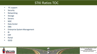 STKI Ratios TOC
•   PC support
•   Security
•   Networking
•   Storage
•   Servers
•   NOC
•   Data Center
•   DBA
•   Enterprise System Management
•   BI
•   ERP
•   Portal
•   OCIO


                                                     Pini Cohen and Sigal Russin’s work/
                                                              Copyright@2013
                                                     Do not remove source or attribution from any
                                                            slide, graph or portion of graph
                                                                                                1
 