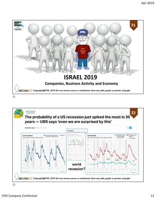 Apr-2019
STKI Company Confiential 11
21
Copyright@STKI_2019 Do not remove source or attribution from any slide, graph or portion of graph
21
ISRAEL 2019
02
Companies, Business Activity and Economy
22
Copyright@STKI_2019 Do not remove source or attribution from any slide, graph or portion of graph
22
21
22
 