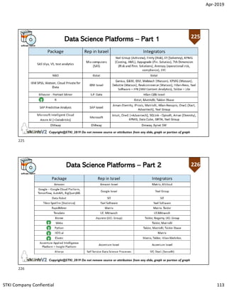 Apr-2019
STKI Company Confiential 113
225
Copyright@STKI_2019 Do not remove source or attribution from any slide, graph or portion of graph
225Data Science Platforms – Part 1
226
Copyright@STKI_2019 Do not remove source or attribution from any slide, graph or portion of graph
226Data Science Platforms – Part 2
225
226
 