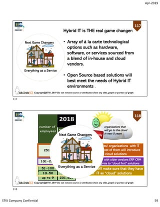 Apr-2019
STKI Company Confiential 59
117
Copyright@STKI_2019 Do not remove source or attribution from any slide, graph or portion of graph
117
Hybrid IT is THE real game changer:
• Array of à la carte technological
options such as hardware,
software, or services sourced from
a blend of in-house and cloud
vendors.
• Open Source based solutions will
best meet the needs of Hybrid IT
environments .
118
Copyright@STKI_2019 Do not remove source or attribution from any slide, graph or portion of graph
118
1250 companies/ organizations with IT
departments most of them will introduce
hybrid cloud solutions
SMBs that will make sure that they have
all IT as “cloud” solutions
most companies with older versions ERP CRM
IT that will migrate to “cloud first” solutions
organizations that
will go to the cloud
in next 5 years
117
118
 
