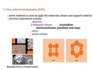 1.) Gas-solid chromatography (GSC)

   - same material is used as both the stationary phase and support material
   - common adsorbents include:
                        ‚ alumina
                        ‚l molecular sieves       (crystalline
                               aluminosilicates [zeolites] and clay)
                        ‚ silica
                        ‚ active carbon




   Magnified Pores in activated carbon
 