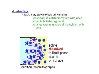 disadvantage:
       - liquid may slowly bleed off with time
                ‚ especially if high temperatures are used
                ‚ contribute to background
                ‚ change characteristics of the column with
                    time
 