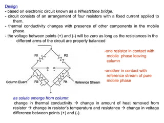 Design
- based on electronic circuit known as a Wheatstone bridge.
- circuit consists of an arrangement of four resistors with a fixed current applied to
     them.
- thermal conductivity changes with presence of other components in the mobile
     phase.
- the voltage between points (+) and (-) will be zero as long as the resistances in the
       different arms of the circuit are properly balanced

                                                        -one resistor in contact with
                                                         mobile phase leaving
                                                         column

                                                        -another in contact with
                                                         reference stream of pure
                                                         mobile phase



    as solute emerge from column:
     change in thermal conductivity  change in amount of heat removed from
    resistor  change in resistor’s temperature and resistance  change in voltage
    difference between points (+) and (-).
 