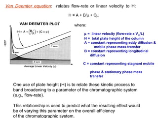 Van Deemter equation: relates flow-rate or linear velocity to H:

                                H = A + B/µ + Cµ

                                   where:

                                         µ = linear velocity (flow-rate x Vm/L)
                                         H = total plate height of the column
                                         A = constant representing eddy diffusion &
                                               mobile phase mass transfer
                                         B = constant representing longitudinal
                                            diffusion

                                        C = constant representing stagnant mobile

                                            phase & stationary phase mass
                                            transfer

   One use of plate height (H) is to relate these kinetic process to
   band broadening to a parameter of the chromatographic system
   (e.g., flow-rate).

   This relationship is used to predict what the resulting effect would
   be of varying this parameter on the overall efficiency
   of the chromatographic system.
 