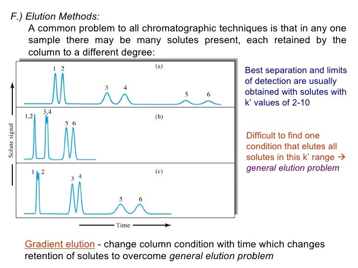 gas chromatography (GC)