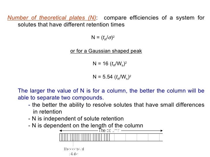 gas chromatography (GC)
