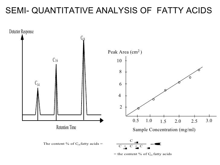 gas chromatography (GC)